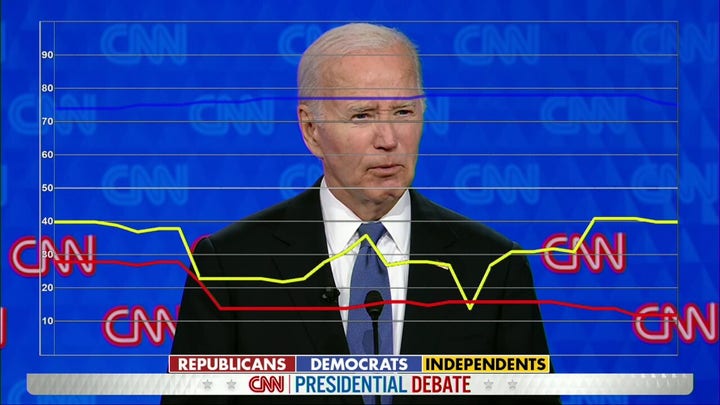 Economists Who Supported Biden Now Set Stage to Blame Trump for Economic Woes