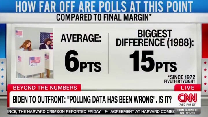 CNN pokes fun at Biden's dismissal of bad polls: He 'loved' them four years ago