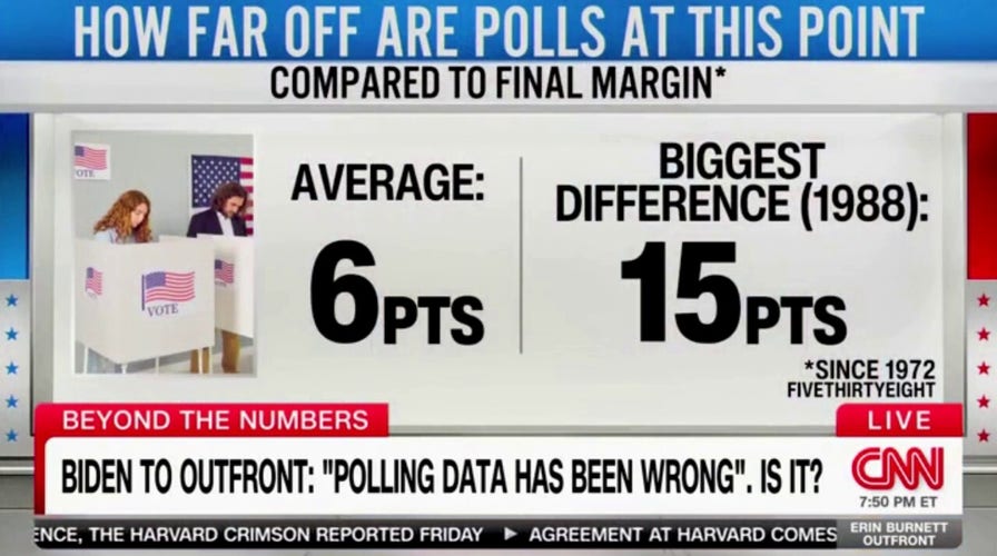 CNN pokes fun at Biden's dismissal of bad polls: He 'loved' them four years ago