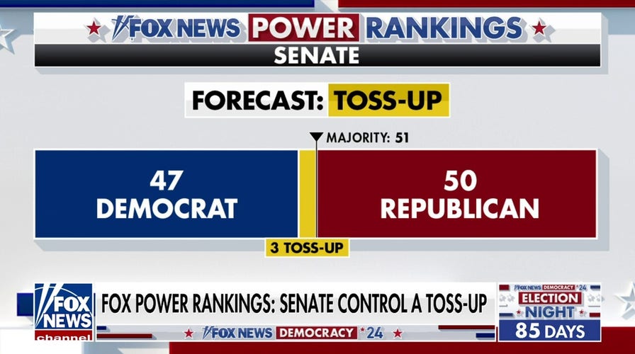 Fox News Power Rankings: Control of Senate a toss-up