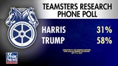 Teamsters research poll overwhelmingly supports Trump in 2024