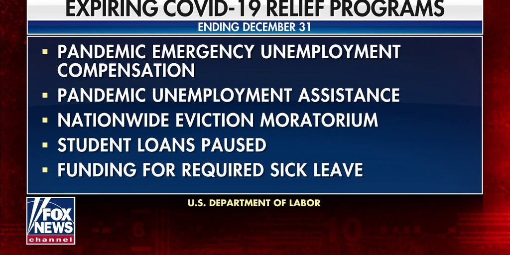 Coronavirus relief packages set to expire at end of 2020 Fox News Video