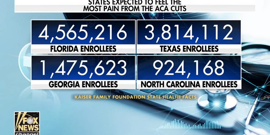 Trump admin rolls out $50B for rural healthcare as Obamacare subsidies expire