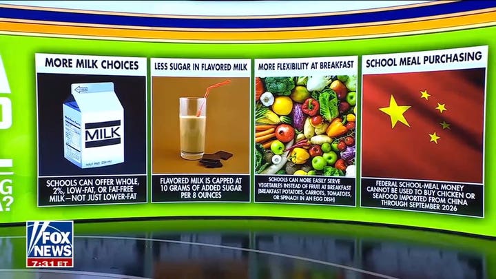 Trump admin proposes FDA rule change for food additives, ingredients