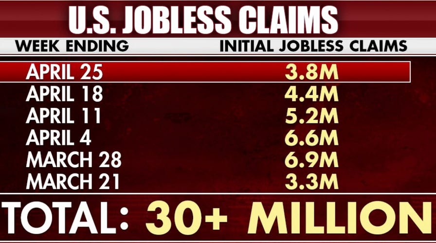 Coronavirus takes economic toll as jobless claims top 30M
