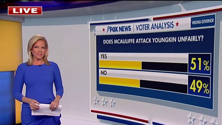 Virginia election: Insight from Fox News Voter Analysis