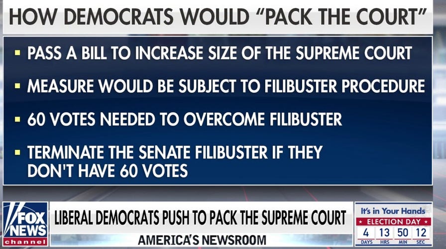 Growing calls from Democrats to pack Supreme Court if they win White House, Senate