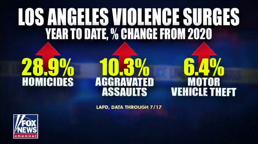 Los Angeles liberal DA Gascón says police unions 'stifle' reform 