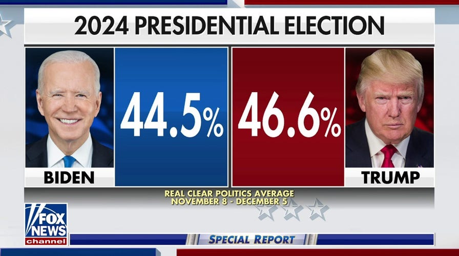 Trump continues to lead narrowing GOP field