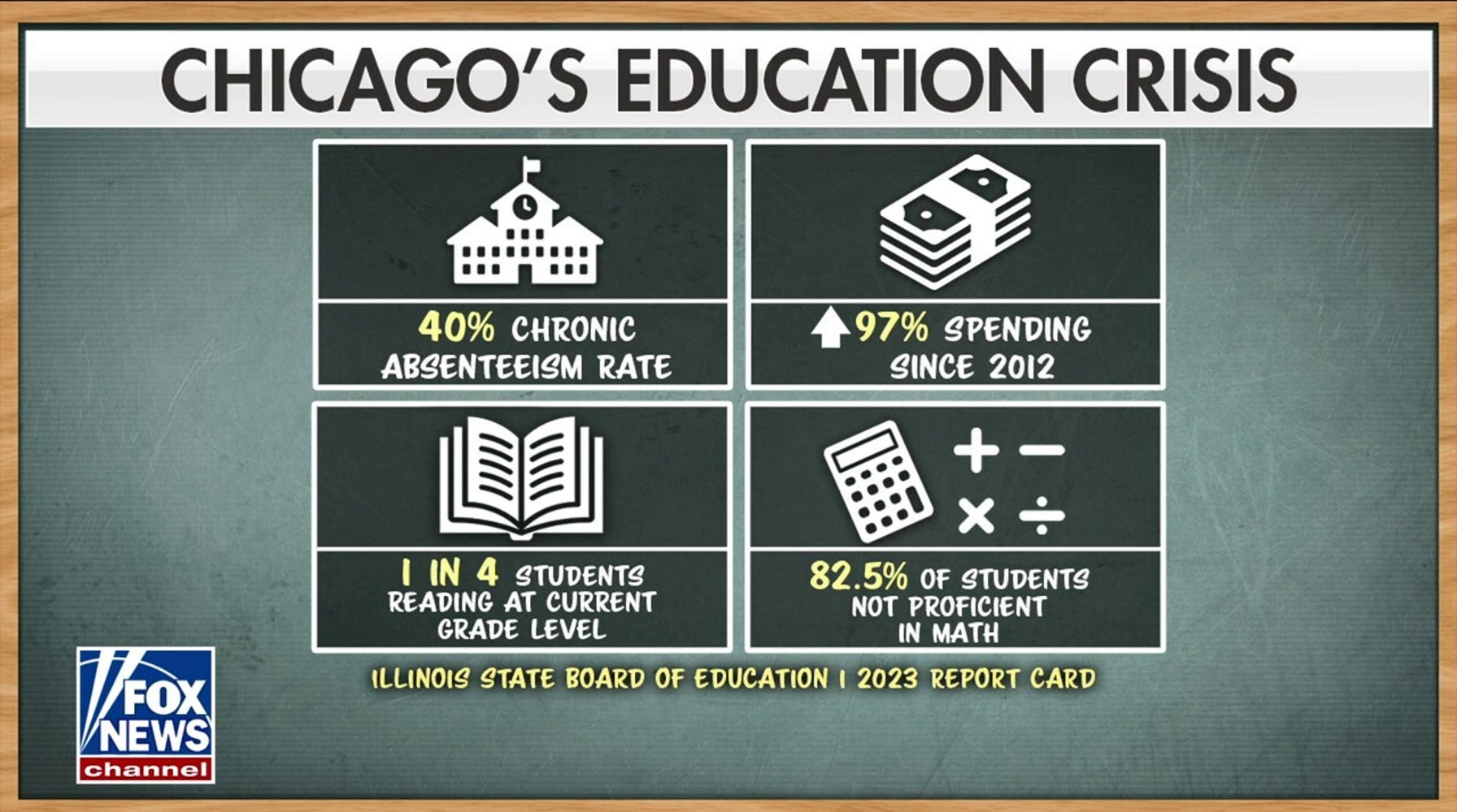 Chicago Public Schools: A Failure Under Union Control