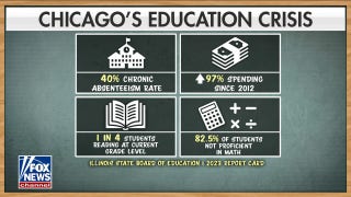 Chicago faces education crisis with only one in four students reading at grade level - Fox News