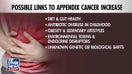 Millennials, Gen X see dramatic surge in appendix cancer diagnoses, study finds