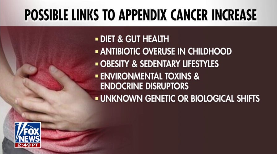 Millennials, Gen X see dramatic surge in appendix cancer diagnoses, study finds
