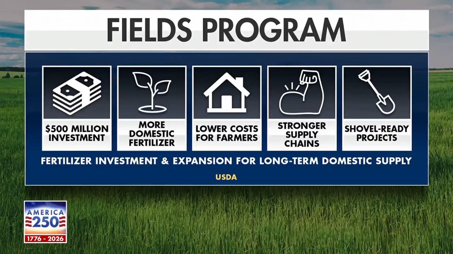 Trump administration unveils $500M domestic fertilizer push to protect US farmers