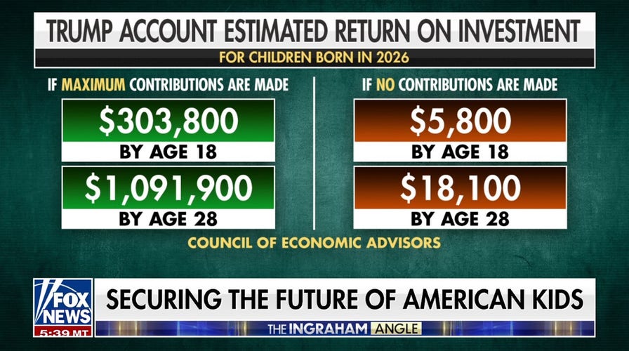 Trump is ‘creating an asset account’ for every American child, Brad Gerstner says