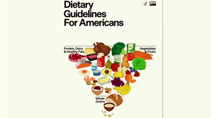 HHS changes food pyramid guidelines