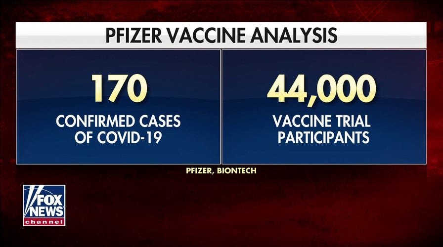 Pfizer will apply for FDA approval after announcing vaccine’s 95% percent effectiveness