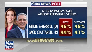 Ciattarelli gaining ground on Sherrill in NJ governor's race