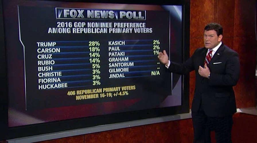 How do the polls know who is really ahead in the 2016 race?