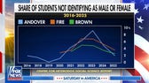 Report finds fewer students identifying as nonbinary amid debate over child gender surgeries