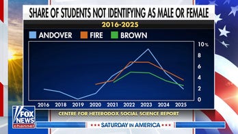 Report finds fewer students identifying as nonbinary amid debate over child gender surgeries