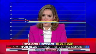 Voters react to Gov. Tim Walz dodging Tiananmen Square question: 'I'm a knucklehead at times' - Fox News