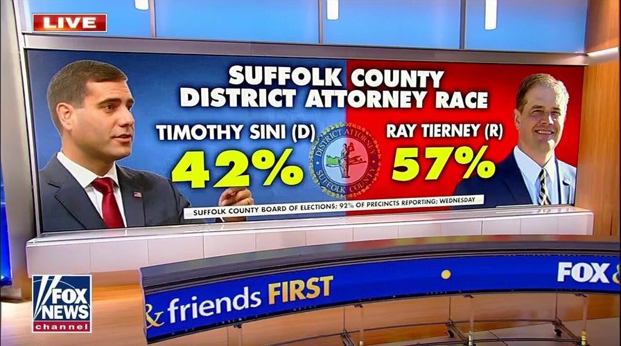 Long Island voters elect Republican district attorney by wide margin
