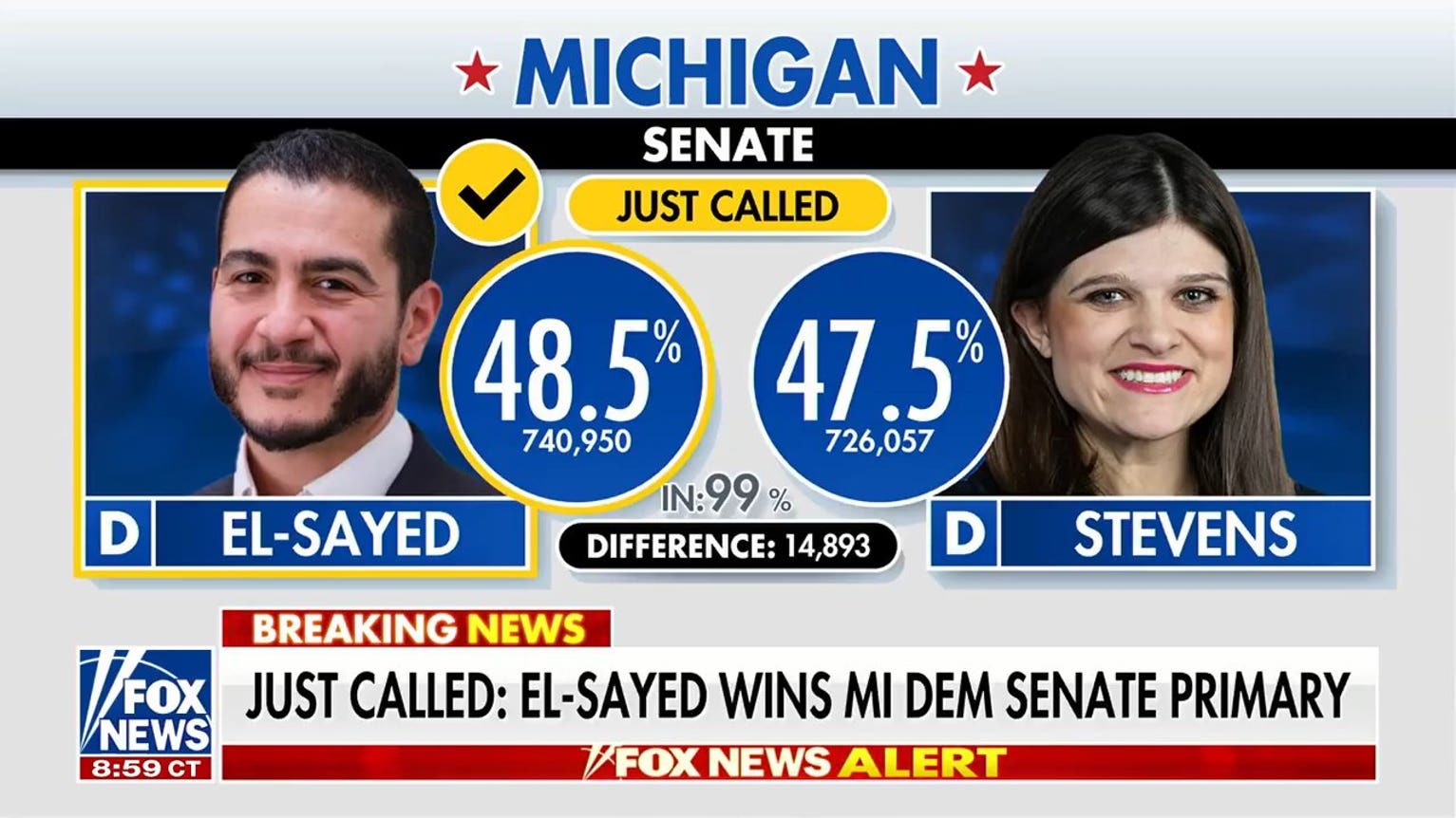 Abdul El-Sayed defeats Haley Stevens in Michigan Democratic Senate primary
