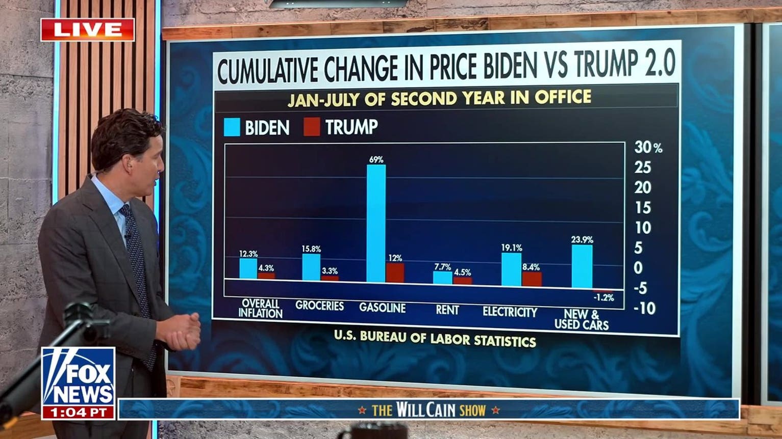 Will Cain: Prices aren’t the only numbers that matter