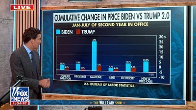 Will Cain: Prices aren’t the only numbers that matter