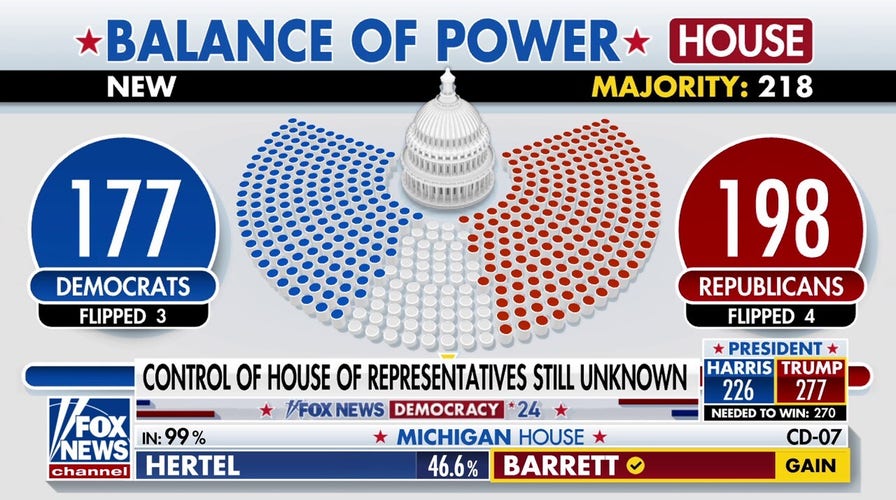 Speaker Johnson bullish on GOP holding House