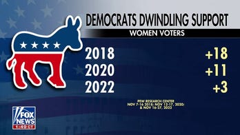 Democrats trying to ‘gain women back’ with single issue, pro-choice agenda: Katie Pavlich