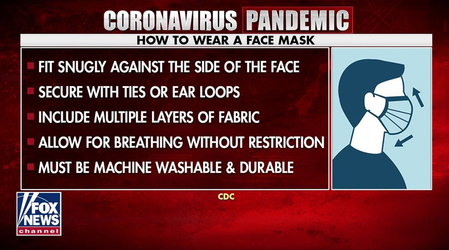 How and when should you use face masks to prevent spread of COVID-19?