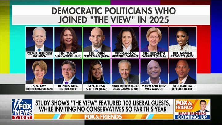 Only one 'View': Study shows morning show's overwhelming bias for liberal guests