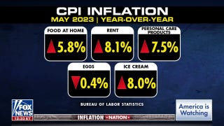 Consumers, small businesses hurting from inflation: Alfredo Ortiz - Fox News