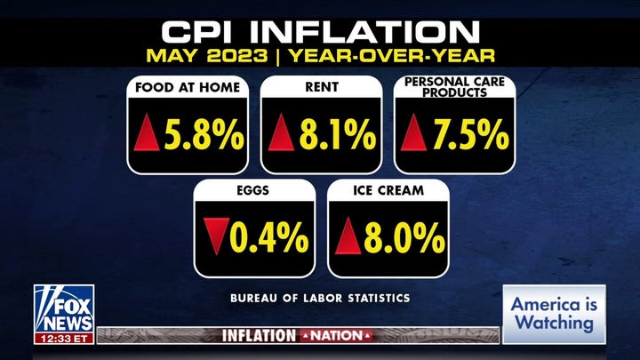 Consumers, small businesses hurting from inflation: Alfredo Ortiz