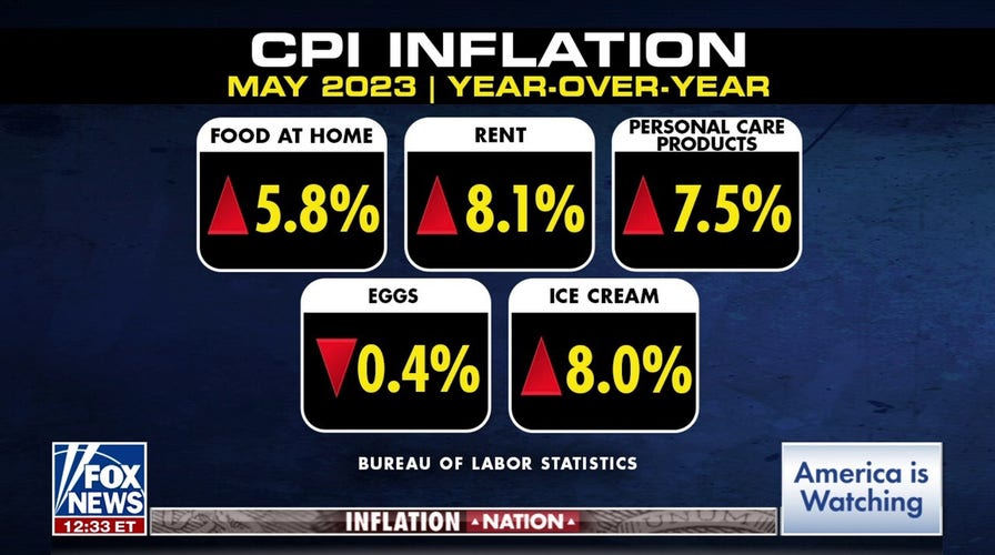 Consumers, small businesses hurting from inflation: Alfredo Ortiz