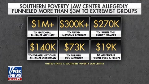 DOJ charges Southern Poverty Law Center with fraud