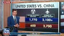 Will Cain exposes how the military and industrial power of China stacks up to the US