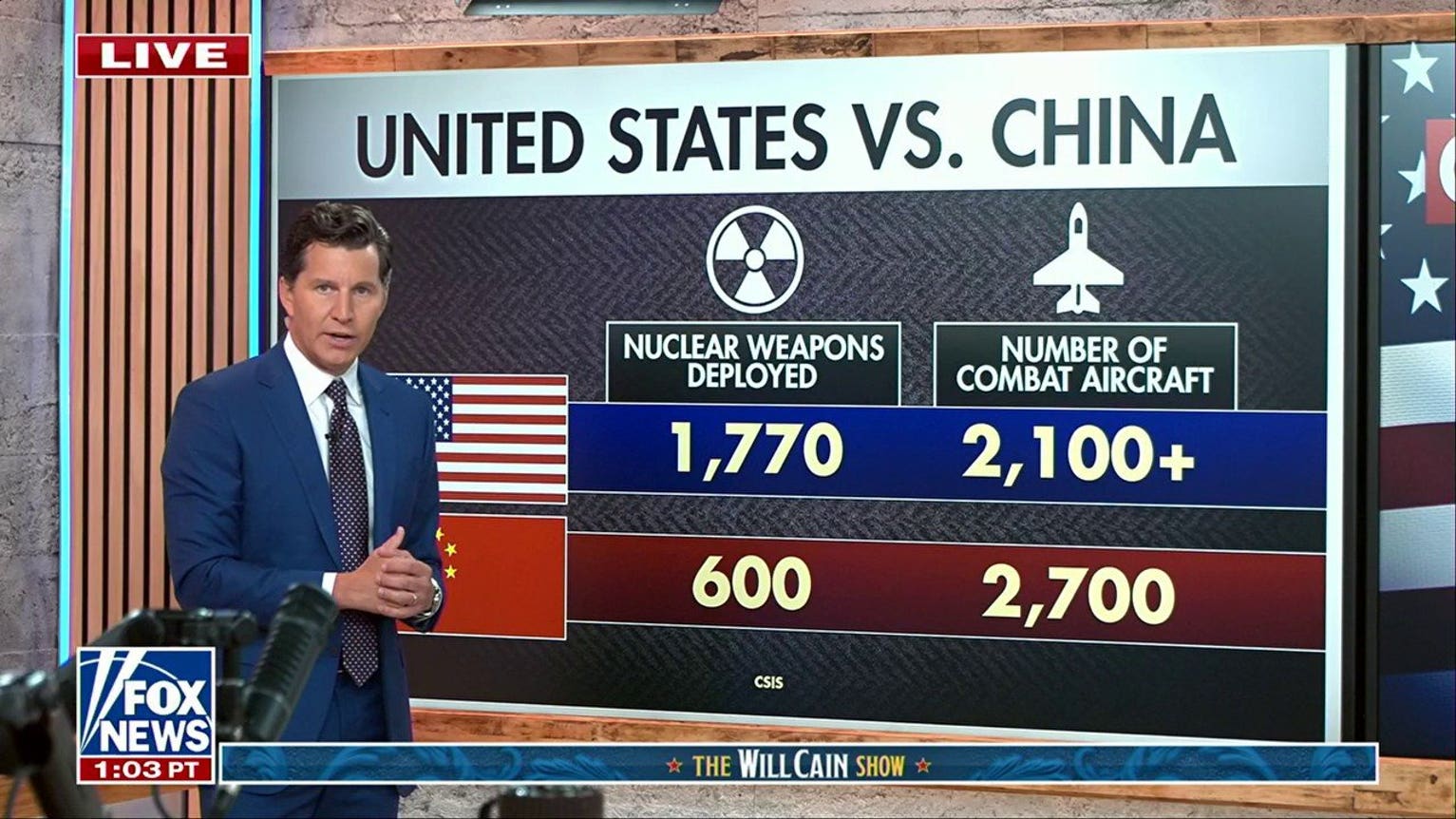 Will Cain exposes how the military and industrial power of China stacks up to the US