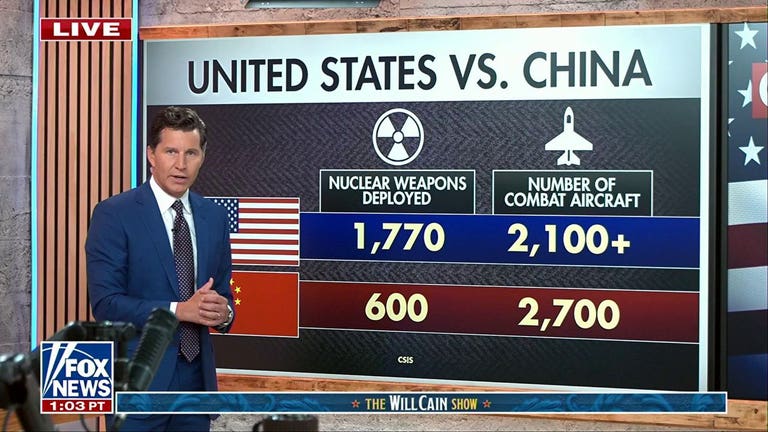 Will Cain exposes how the military and industrial power of China stacks up to the US