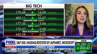 Friday's market close 'is pretty pivotal': Alissa Coram - Fox Business Video