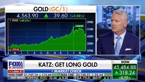 Jason Katz on going long on gold, new 401(k) alternative asset rule - Fox Business News