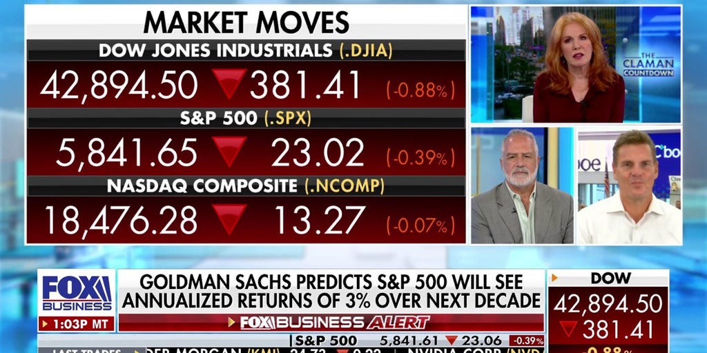 Investors are in an 'everything bull market' Alan Knuckman Fox