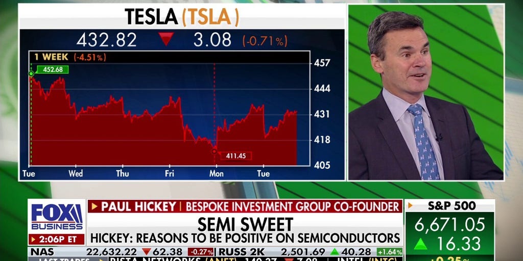 Market strategist addresses whether Tesla has ‘staying power’ without exposure to OpenAI