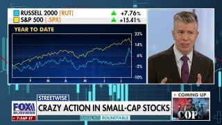 How are small-cap stocks moving in the market? - Fox Business Video
