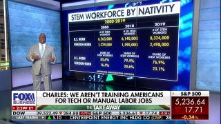 Charles Payne: What happened to America's STEM workers? - Fox Business Video
