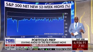 Charles Payne: Overall market breadth continues to get better