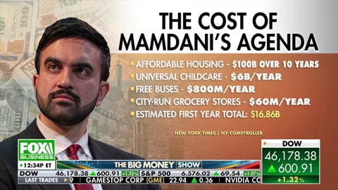 NYC faces credit warning as firms flag Mamdani budget risks - Fox Business News