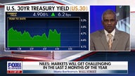 Expert warns investors that it's ‘time to get a little bit more cautious’ about markets